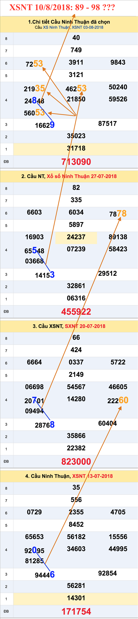 An so tham khao xo so Ninh Thuan 10-8-2018 An so tham khao xo so Ninh Thuan 10-8-2018